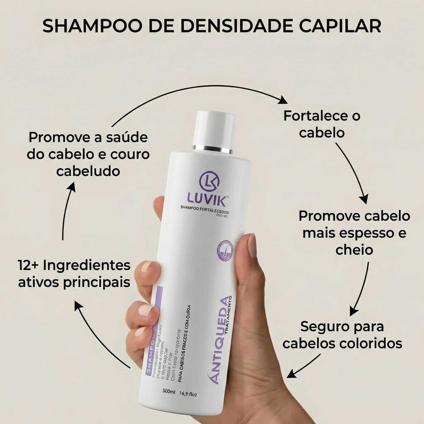 Shampoo Antiqueda e Tônico | DHT-Safe™