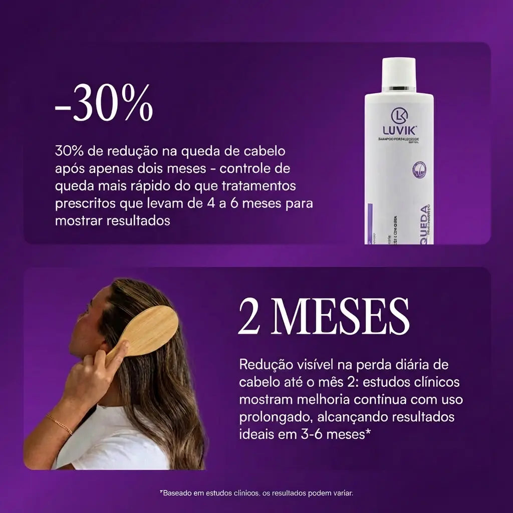 Shampoo Antiqueda | DHT-Safe™